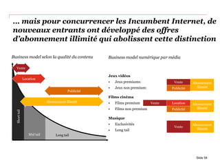 … mais pour concurrencer les Incumbent Internet, de
nouveaux entrants ont développé des offres
d’abonnement illimité qui abolissent cette distinction
Shorttail
Mid tail Long tail
Abonnement illimité
Abonnement
illimité
Abonnement
illimité
Abonnement
illimité
Business model numérique par média
Jeux vidéos
• Jeux premiums:
• Jeux non premium:
Films cinéma
• Films premium
• Films non premium
Musique
• Exclusivités
• Long tail
Business model selon la qualité du contenu
Vente
Location
Publicité
Vente
Publicité
Vente Location
Publicité
Vente
Slide 58
 