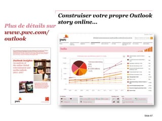 Construiser votre propre Outlook
story online...
Plus de détails sur
www.pwc.com/
outlook
Slide 67
 