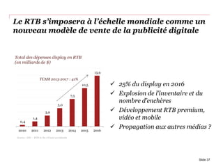 Le RTB s’imposera à l’échelle mondiale comme un
nouveau modèle de vente de la publicité digitale
Slide 37
Source : IDC – RTB in the US and worldwide
 25% du display en 2016
 Explosion de l’inventaire et du
nombre d’enchères
 Développement RTB premium,
vidéo et mobile
 Propagation aux autres médias ?
0,4
1,4
3,0
5,0
7,5
10,5
13,9
2010 2011 2012 2013 2014 2015 2016
Total des dépenses display en RTB
(en milliards de $)
TCAM 2013-2017 : 41%
 