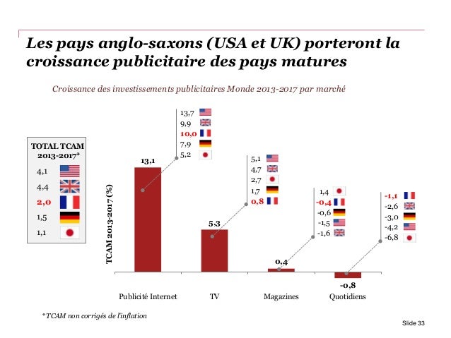 Etude PwC sur lindustrie des médias et loisirs : bilan et perspectiv… slideshare