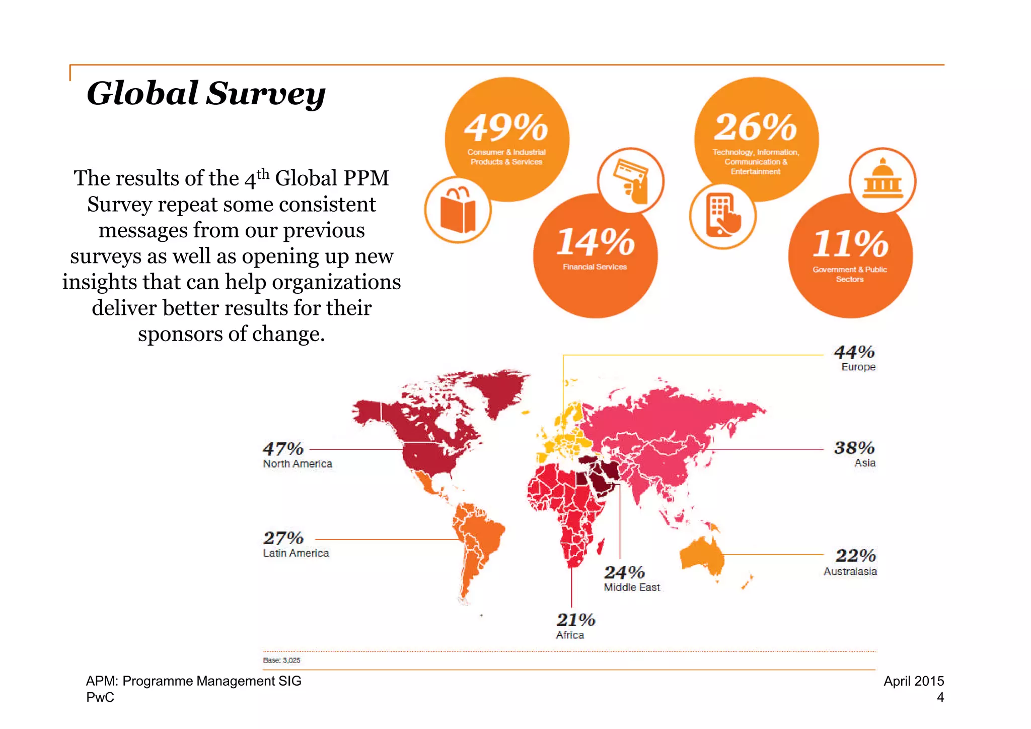 PwC
Global Survey
The results of the 4th Global PPM
Survey repeat some consistent
messages from our previous
surveys as well as opening up new
insights that can help organizations
deliver better results for their
sponsors of change.
4
April 2015APM: Programme Management SIG
 