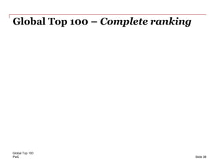 PwC
Global Top 100 – Complete ranking
Global Top 100
Slide 38
 