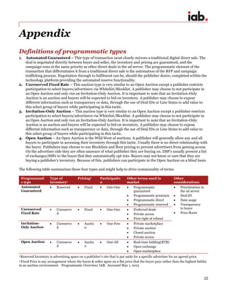 22
Appendix
Definitions of programmatic types
1. Automated Guaranteed – This type of transaction most closely mirrors a traditional digital direct sale. The
deal is negotiated directly between buyer and seller, the inventory and pricing are guaranteed, and the
campaign runs at the same priority as other direct deals in the ad server. The programmatic element of the
transaction that differentiates it from a traditional direct sale is the automation of the RFP and campaign
trafficking process. Negotiation through to fulfilment can be, should the publisher desire, completed within the
technology platform providing the automated reserve functionality.
2. Unreserved Fixed Rate – This auction type is very similar to an Open Auction except a publisher restricts
participation to select buyers/advertisers via Whitelist/Blocklist. A publisher may choose to not participate in
an Open Auction and only run an Invitation-Only Auction. It is important to note that an Invitation-Only
Auction is an auction and buyers will be expected to bid on inventory. A publisher may choose to expose
different information such as transparency or data, through the use of Deal IDs or Line Items to add value to
this select group of buyers while participating in this tactic.
3. Invitation-Only Auction – This auction type is very similar to an Open Auction except a publisher restricts
participation to select buyers/advertisers via Whitelist/Blocklist. A publisher may choose to not participate in
an Open Auction and only run an Invitation-Only Auction. It is important to note that an Invitation-Only
Auction is an auction and buyers will be expected to bid on inventory. A publisher may choose to expose
different information such as transparency or data, through the use of Deal IDs or Line Items to add value to
this select group of buyers while participating in this tactic.
4. Open Auction – An Open Auction is the Wild West of auctions. A publisher will generally allow any and all
buyers to participate in accessing their inventory through this tactic. Usually there is no direct relationship with
the buyer. Publishers may choose to use Blocklists and floor pricing to prevent advertisers from gaining access.
On the advertiser side they are often unaware of what publisher they are buying on. DSP’s usually present a list
of exchanges/SSPs to the buyer that they automatically opt into. Buyers may not know or care that they are
buying a publisher’s inventory. Because of this, publishers can participate in the Open Auction on a blind basis
The following table summarizes these four types and might help to drive commonality of terms.
Programmati
c type
Type of
inventory1
Pricing2 Participatio
n
Other terms used in
market
Other
considerations
Automated
Guaranteed
 Reserved  Fixed  One-One  Programmatic
guaranteed
 Programmatic premium
 Programmatic direct
 Programmatic reserved
 Prioritization in
the ad server
 Deal ID
 Data usage
 Transparency
to buyer
 Price floors
Unreserved
Fixed Rate
 Unreserve
d
 Fixed  One-One  Preferred deals
 Private access
 First right of refusal
Invitation-
Only Auction
 Unreserve
d
 Auctio
n
 One-Few  Private marketplace
 Private auction
 Closed auction
 Private access
Open Auction  Unreserve
d
 Auctio
n
 One-All  Real-time bidding(RTB)
 Open exchange
 Open marketplace
1 Reserved Inventory is advertising space on a publisher’s site that is put aside for a specific advertiser for an agreed price.
2 Fixed Price is any arrangement where the buyer & seller agree on a flat price that the buyer pays rather than the highest bidder
in an auction environment. Programmatic Overview| IAB. Accessed May 1, 2015
 