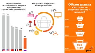 Аналитика PwC по рынку e-commerce