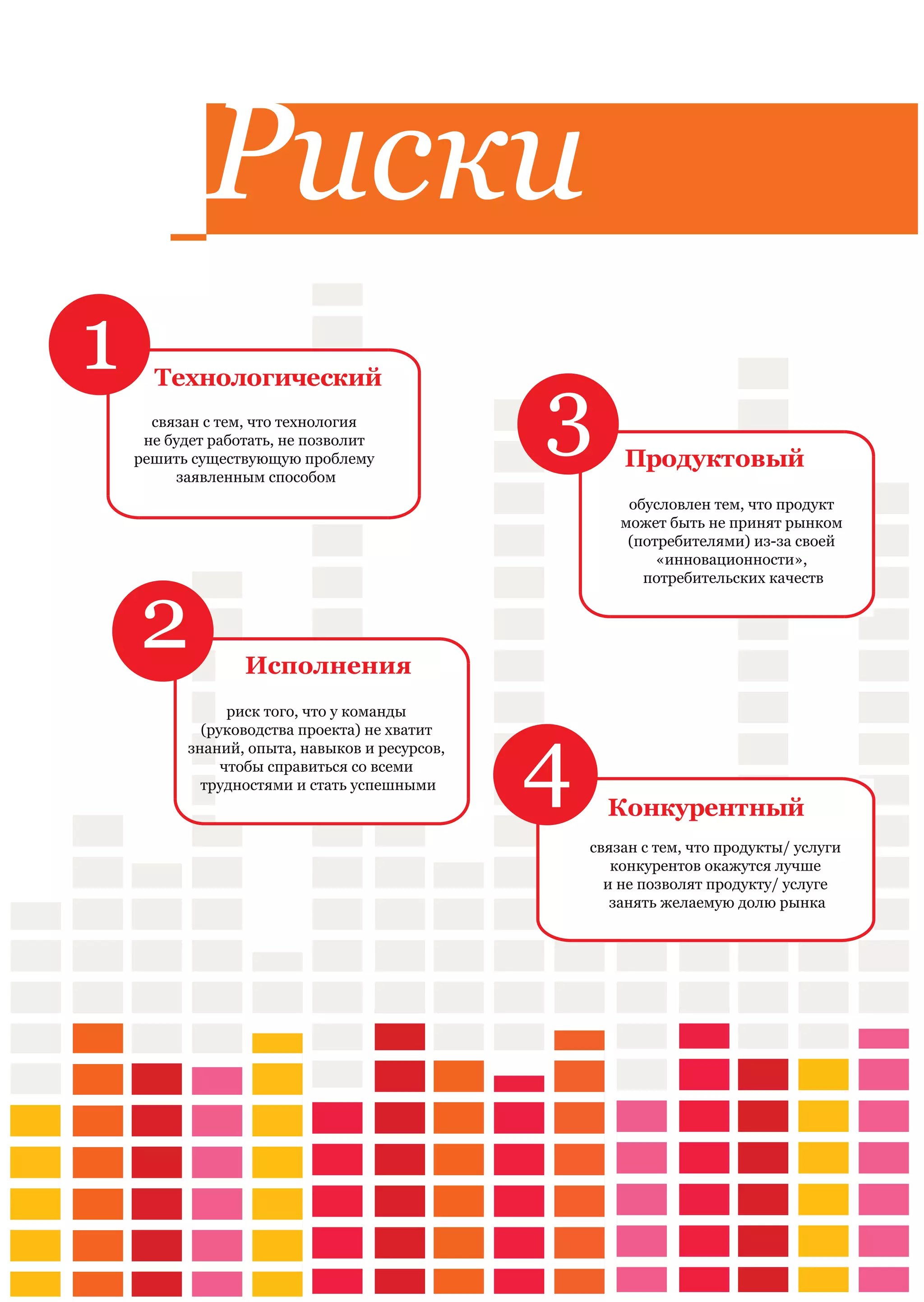 Риски
1
                                               3
      Технологический
      связан с тем, что технология
     не будет работать, не позволит
    решить существующую проблему                       Продуктовый
         заявленным способом
                                                        обусловлен тем, что продукт
                                                       может быть не принят рынком
                                                        (потребителями) из-за своей
                                                            «инновационности»,




    2
                                                          потребительских качеств




                  Исполнения
                риск того, что у команды



                                               4
            (руководства проекта) не хватит
          знаний, опыта, навыков и ресурсов,
               чтобы справиться со всеми
            трудностями и стать успешными
                                                     Конкурентный
                                                   связан с тем, что продукты/ услуги
                                                      конкурентов окажутся лучше
                                                     и не позволят продукту/ услуге
                                                      занять желаемую долю рынка
 