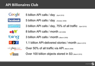 API Billionaires Club 5 billion API calls / day  (April 2010) 1.1 billion API-delivered stories / month  (March 2010) 5 billion API calls / day  (October 2009) 8 billion API calls / month  (Q3 2009) 3 billion API calls / month  (March 2009) 3 billion API calls / day, 75% of all traffic  (April 2010) Over 50% of all traffic via API  (March 2008) Over 100 billion objects stored in S3  (March 2010) 