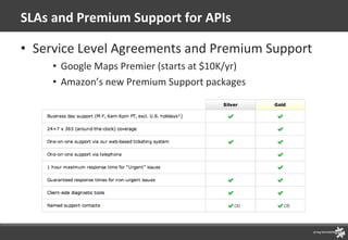 SLAs and Premium Support for APIs Service Level Agreements and Premium Support Google Maps Premier (starts at $10K/yr) Amazon’s new Premium Support packages 