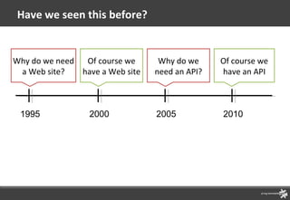 Have we seen this before? 1995 Why do we need a Web site? 2000 2005 2010 Of course we have a Web site Of course we have an API Why do we need an API? 