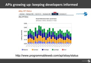 APIs growing up: keeping developers informed http://www.programmableweb.com/api/ebay/status 