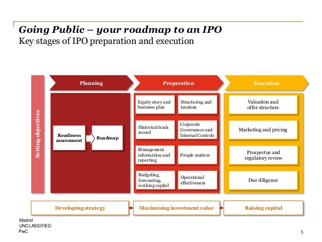 Everything you need to know about ipo