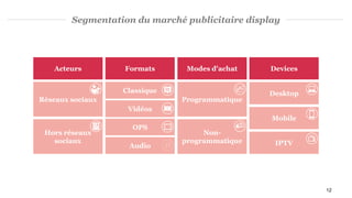 12
Segmentation du marché publicitaire display
Acteurs Formats Modes d’achat Devices
Réseaux sociaux
Hors réseaux
sociaux
Vidéos
OPS
Classique
Programmatique
Non-
programmatique
Desktop
Mobile
IPTV
NEWSLETTER
Audio
 