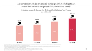 *A partir de l’édition 2017, l’observatoire de l’e-pub inclut (rétrospectivement) un périmètre plus large sur les comparateurs : banque/assurance, télécommunications,
énergie, etc. en plus des comparateurs shopping et voyage déjà considérés
Le calcul du marché total online prend en compte la déduplication des canaux, et une mise à jour des hypothèses de déduplication sur les années 2015, 2016 et 2017
**Taux de croissance constaté au S1 2017 sur l’ancien périmètre
Le périmètre inclut les segments suivants : Search, Display, Local, Affiliation, Emailing, Comparateurs, Mobile
Note : les totaux ou taux de croissance peuvent quelque peu différer de la somme des parties du fait des arrondis.
Sources : Analyse PwC, déclaratifs SRI et UDECAM, CPA, Informations publiques
5
Evolution annuelle du marché de la publicité digitale* en France
(en millions €)
La croissance du marché de la publicité digitale
reste soutenue au premier semestre 2018
1557 1652
1961
2 264
S1 2015 S1 2016 S1 2017 S1 2018
+3,5%
+6,1%
+9,8%**
+15,5%
 