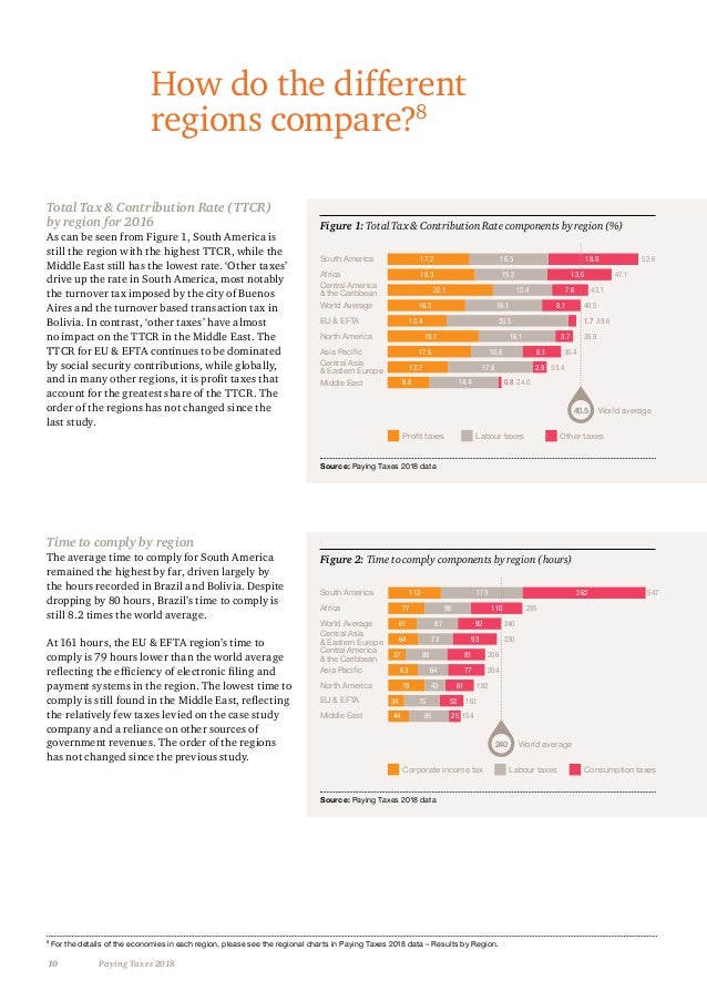 PwC Paying Taxes 2018