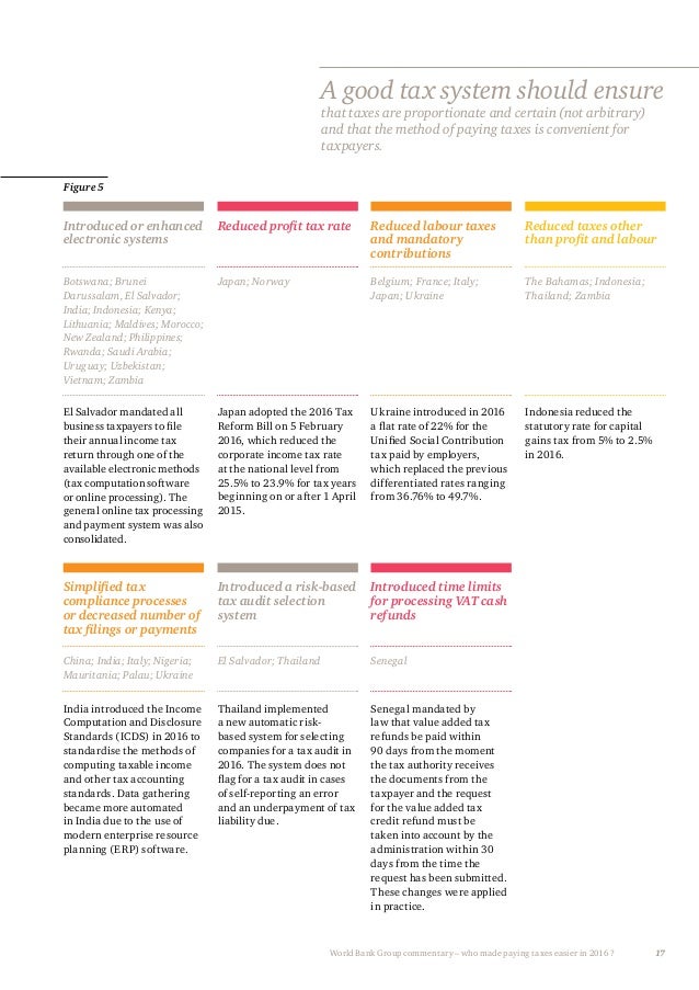 PwC Paying Taxes 2018