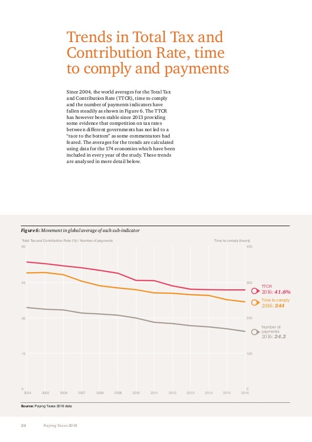 PwC Paying Taxes 2018