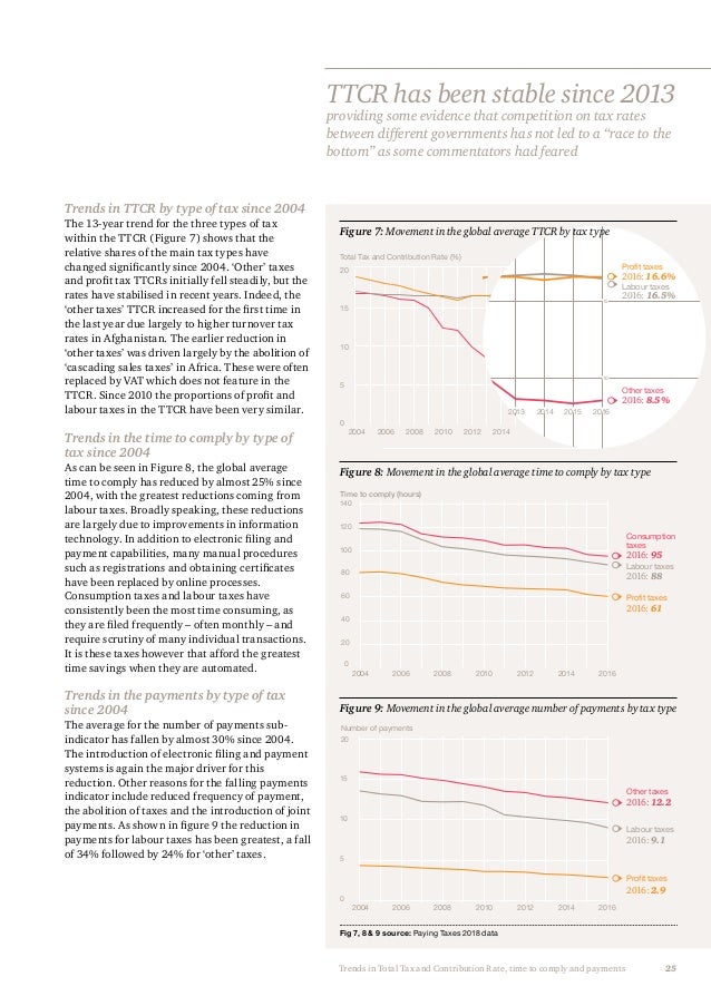 PwC Paying Taxes 2018