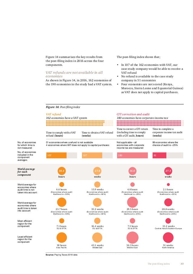 PwC Paying Taxes 2018