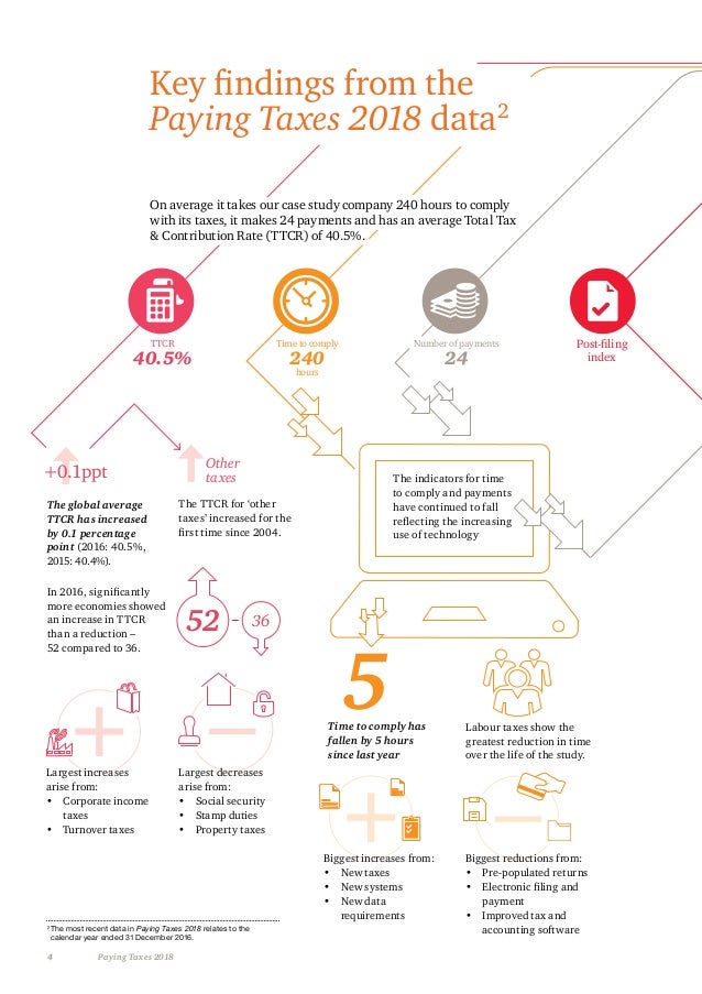 PwC Paying Taxes 2018