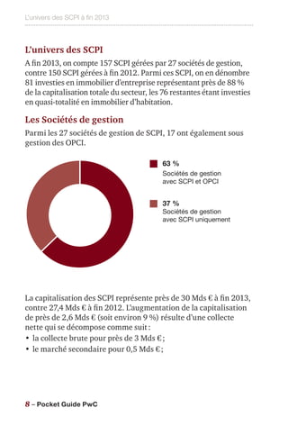 L'univers des SCPI à fin 2013
8 – Pocket Guide PwC
L’univers des SCPI
A fin 2013, on compte 157 SCPI gérées par 27 sociétés de gestion,
contre 150 SCPI gérées à fin 2012. Parmi ces SCPI, on en dénombre
81 investies en immobilier d’entreprise représentant près de 88 %
de la capitalisation totale du secteur, les 76 restantes étant investies
en quasi-totalité en immobilier d’habitation.
Les Sociétés de gestion
Parmi les 27 sociétés de gestion de SCPI, 17 ont également sous
gestion des OPCI.
63 %
Sociétés de gestion
avec SCPI et OPCI
37 %
Sociétés de gestion
avec SCPI uniquement
La capitalisation des SCPI représente près de 30 Mds € à fin 2013,
contre 27,4 Mds € à fin 2012. L’augmentation de la capitalisation
de près de 2,6 Mds € (soit environ 9 %) résulte d’une collecte
nette qui se décompose comme suit :
•	la collecte brute pour près de 3 Mds € ;
•	le marché secondaire pour 0,5 Mds € ;
 