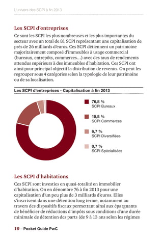 L'univers des SCPI à fin 2013
10 – Pocket Guide PwC
Les SCPI d’entreprises
Ce sont les SCPI les plus nombreuses et les plus importantes du
secteur avec un total de 81 SCPI représentant une capitalisation de
près de 26 milliards d’euros. Ces SCPI détiennent un patrimoine
majoritairement composé d’immeubles à usage commercial
(bureaux, entrepôts, commerces…) avec des taux de rendements
attendus supérieurs à des immeubles d’habitation. Ces SCPI ont
ainsi pour principal objectif la distribution de revenus. On peut les
regrouper sous 4 catégories selon la typologie de leur patrimoine
ou de sa localisation.
Les SCPI d’entreprises - Capitalisation à fin 2013
76,8 %
SCPI Bureaux
15,8 %
SCPI Commerces
6,7 %
SCPI Diversifiées
0,7 %
SCPI Spécialisées
Les SCPI d’habitations
Ces SCPI sont investies en quasi-totalité en immobilier
d’habitation. On en dénombre 76 à fin 2013 pour une
capitalisation d’un peu plus de 3 milliards d’euros. Elles
s’inscrivent dans une détention long terme, notamment au
travers des dispositifs fiscaux permettant ainsi aux épargnants
de bénéficier de réductions d’impôts sous conditions d'une durée
minimale de détention des parts (de 9 à 13 ans selon les régimes
 