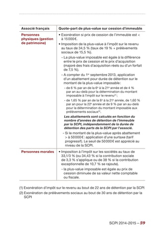 SCPI 2014-2015 – 59
Associé français Quote-part de plus-value sur cession d’immeuble
Personnes
physiques (gestion
de patrimoine)
• Exonération si prix de cession de l’immeuble est 
à 15 000 €.
• Imposition de la plus-value à l’impôt sur le revenu
au taux de 34,5 % (taux de 19 % + prélèvements
sociaux de 15,5 %).
- La plus-value imposable est égale à la différence
entre le prix de cession et le prix d’acquisition
(majoré des frais d’acquisition réels ou d’un forfait
de 7,5 %).
- A compter du 1er
septembre 2013, application
d’un abattement pour durée de détention sur le
montant de la plus-value imposable :
- de 6 % par an de la 6e
à la 21e
année et de 4 %
par an au-delà pour la détermination du montant
imposable à l’impôt sur le revenu(1)
 ;
- de 1,65 % par an de la 6e
à la 21e
année, de 1,60 %
par an pour la 22e
année et de 9 % par an au-delà
pour la détermination du montant imposable aux
prélèvements sociaux(2)
.
Les abattements sont calculés en fonction du
nombre d’années de détention de l’immeuble
par la SCPI, indépendamment de la durée de
détention des parts de la SCPI par l'associé.
- Si le montant de la plus-value après abattement
 à 50 000 € : application d’une surtaxe (tarif
progressif). Le seuil de 50 000 € est apprécié au
niveau de la SCPI.
Personnes morales • Imposition à l’impôt sur les sociétés au taux de
33,1/3 % (ou 34,43 % si la contribution sociale
de 3,3 % s’applique ou de 38 % si la contribution
exceptionnelle de 10,7 % se rajoute).
- la plus-value imposable est égale au prix de
cession diminuée de sa valeur nette comptable
ou fiscale.
(1) Exonération d’impôt sur le revenu au bout de 22 ans de détention par la SCPI
(2) Exonération de prélèvements sociaux au bout de 30 ans de détention par la
SCPI
 