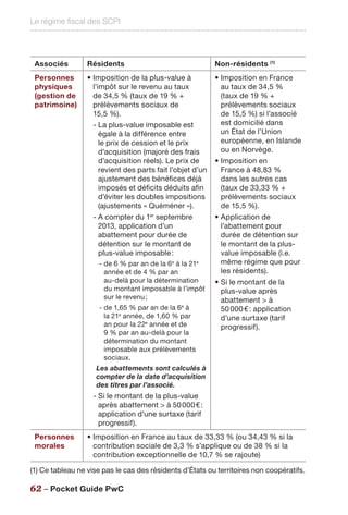 Le régime fiscal des SCPI
62 – Pocket Guide PwC
Associés Résidents Non-résidents (1)
Personnes
physiques
(gestion de
patrimoine)
• Imposition de la plus-value à
l’impôt sur le revenu au taux
de 34,5 % (taux de 19 % +
prélèvements sociaux de
15,5 %).
- La plus-value imposable est
égale à la différence entre
le prix de cession et le prix
d’acquisition (majoré des frais
d’acquisition réels). Le prix de
revient des parts fait l’objet d’un
ajustement des bénéfices déjà
imposés et déficits déduits afin
d’éviter les doubles impositions
(ajustements « Quéméner »).
- A compter du 1er
septembre
2013, application d’un
abattement pour durée de
détention sur le montant de
plus-value imposable :
- de 6 % par an de la 6e
à la 21e
année et de 4 % par an
au-delà pour la détermination
du montant imposable à l’impôt
sur le revenu ;
- de 1,65 % par an de la 6e
à
la 21e
année, de 1,60 % par
an pour la 22e
année et de
9 % par an au-delà pour la
détermination du montant
imposable aux prélèvements
sociaux.
Les abattements sont calculés à
compter de la date d’acquisition
des titres par l’associé.
- Si le montant de la plus-value
après abattement  à 50 000 € :
application d’une surtaxe (tarif
progressif).
• Imposition en France
au taux de 34,5 %
(taux de 19 % +
prélèvements sociaux
de 15,5 %) si l’associé
est domicilié dans
un État de l’Union
européenne, en Islande
ou en Norvège.
• Imposition en
France à 48,83 %
dans les autres cas
(taux de 33,33 % +
prélèvements sociaux
de 15,5 %).
• Application de
l’abattement pour
durée de détention sur
le montant de la plus-
value imposable (i.e.
même régime que pour
les résidents).
• Si le montant de la
plus-value après
abattement  à
50 000 € : application
d’une surtaxe (tarif
progressif).
Personnes
morales
• Imposition en France au taux de 33,33 % (ou 34,43 % si la
contribution sociale de 3,3 % s’applique ou de 38 % si la
contribution exceptionnelle de 10,7 % se rajoute)
(1) Ce tableau ne vise pas le cas des résidents d’États ou territoires non coopératifs.
 