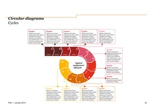 Pwc Powerpoint Design PwC consulting Powerpoint Graphics 2014 templates | PPTX