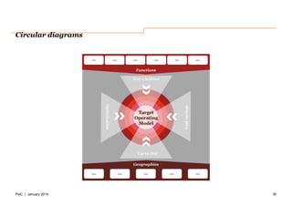 PwC consulting Powerpoint Graphics 2014 templates | PPTX