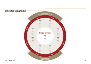 Pwc Powerpoint Design PwC consulting Powerpoint Graphics 2014 templates | PPTX