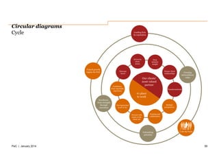 Pwc Powerpoint Design PwC consulting Powerpoint Graphics 2014 templates | PPTX