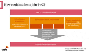 PwC
Fantastic Career Opportunities
Flying Start Degree programmes Routes for students
at university (eg.
diversity programmes
and internships)
Year 12* Virtual Insight Week
School Leaver
programmes
Apply via our website in
September 2022 Accountancy* Technology*
Qualifications
Work experience
Competitive Salary
Responsibility
Coaching
How could students join PwC?
Business
* apply via UCAS for Accounting and
Technology (study-first) pathways
 