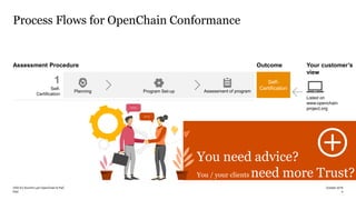 PwC
Process Flows for OpenChain Conformance
You need advice?
You / your clients need more Trust?
Self-
Certification
Asses...