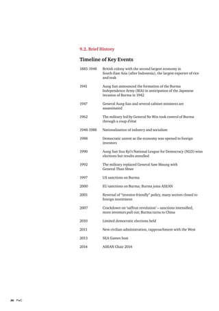 9.2. Brief History

         Timeline of Key Events
         1885-1948	   British colony with the second largest economy in 		
         	            South-East Asia (after Indonesia), the largest exporter of rice 	
         	            and teak

         1941	        Aung San announced the formation of the Burma 			
         	            Independence Army (BIA) in anticipation of the Japanese 		
         	            invasion of Burma in 1942

         1947	 General Aung San and several cabinet ministers are 			
         	assassinated

         1962	        The military led by General Ne Win took control of Burma
         	            through a coup d’état

         1948-1988	   Nationalisation of industry and socialism

         1988	 Democratic unrest as the economy was opened to foreign
         	investors

         1990	        Aung San Suu Kyi’s National League for Democracy (NLD) wins
         	            elections but results annulled

         1992	        The military replaced General Saw Maung with
         	            General Than Shwe

         1997	        US sanctions on Burma

         2000	        EU sanctions on Burma; Burma joins ASEAN

         2001	        Reversal of “investor-friendly” policy, many sectors closed to
         	            foreign investment

         2007	        Crackdown on ‘saffron revolution’ – sanctions intensified,
         	            more investors pull out; Burma turns to China

         2010	        Limited democratic elections held

         2011	        New civilian administration, rapproachment with the West

         2013	        SEA Games host

         2014	        ASEAN Chair 2014




36	PwC
 