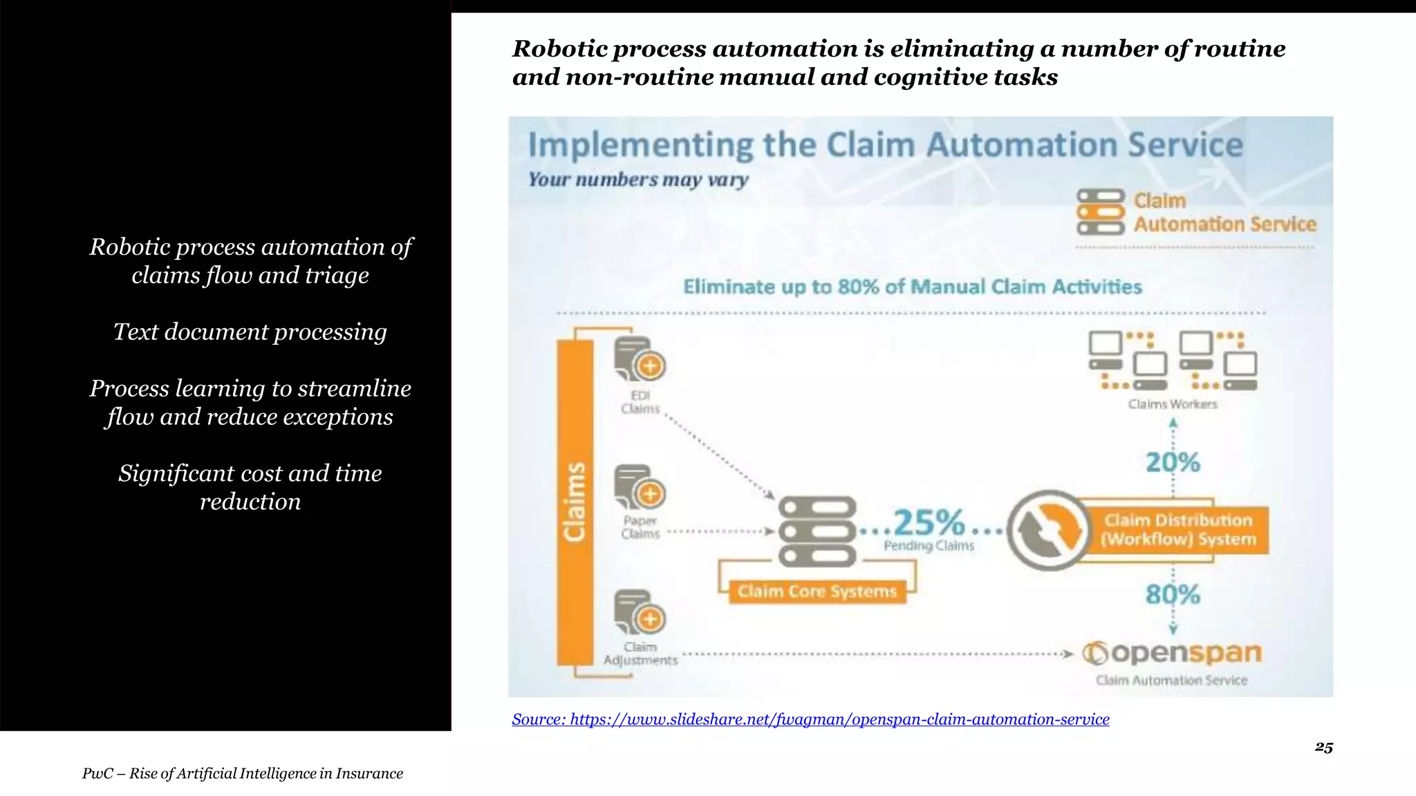 25
• Robotic process automation of
claims flow and triage
Text document processing
Process learning to streamline
flow and reduce exceptions
Significant cost and time
reduction
Robotic process automation is eliminating a number of routine
and non-routine manual and cognitive tasks
Source: https://www.slideshare.net/fwagman/openspan-claim-automation-service
PwC – Rise of Artificial Intelligence in Insurance
 