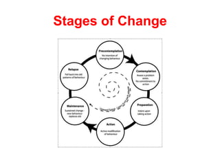 Stages of Change

 