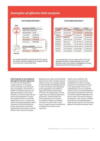 ß½¸·»ª·²¹ ¾«§ó·² ¿²¼ ¿¼±°¬·±²
¬¸®±«¹¸ ¿² ·¬»®¿¬·ª» ¿°°®±¿½¸
Ù·ª»² ¬¸¿¬ ¬¸» ¼»ª»´±°³»²¬ ±º
¿ -·²¹´» ½«-¬±³»® ª·»© ®»¯«·®»-
½´±-» ½±±®¼·²¿¬·±² ¿½®±-- ¾«-·²»--
´·²»-ô ¹»±¹®¿°¸·»-ô ¿²¼ º«²½¬·±²-ô ¿
¸»´° -°»»¼ °®±¹®»-- ¿²¼ ·²½®»¿-»
·²ª±´ª» ¬¸» ¼»ª»´±°³»²¬ ±º ¿ °·´±¬
¬¸¿¬ ·²·¬·¿´´§ º±½«-»- ±² ¿ ®»´¿¬·ª»´§
©·¬¸·² ¿ µ»§ -·²¹´» ¹»±¹®¿°¸§÷ ¾»º±®»
·²¬»¹®¿¬·±² ±º ´»--±²- ´»¿®²»¼ ¿²¼
°®±½»-- ·³°®±ª»³»²¬- ¿²¼ ¾»º±®»
¾®±¿¼»²·²¹ ±º ¬¸» °®±¹®¿³ ¬± ·²½´«¼»
¼·ºº»®»²¬ ¼¿¬¿ -±«®½»- ¿²¼ ®»¹·±²-ò
Þ»¹·²²·²¹ ©·¬¸ ¿ °·´±¬ ½¿² ¸»´° ·¼»²¬·º§
°±¬»²¬·¿´ ·--«»- ¬¸¿¬ ¿ ¾®±¿¼»® °®±¹®¿³
³·¹¸¬ »²½±«²¬»®ò Ú±® »¨¿³°´»ô ¹¿·²·²¹
¿² «²¼»®-¬¿²¼·²¹ ±º ½¸¿´´»²¹»- ®»´¿¬»¼
¬± ¼¿¬¿ -±«®½·²¹ ¿²¼ ¬¸»² ·¼»²¬·º§·²¹
°®±ª»² ¿¹¹®»¹¿¬·±² ¿²¼ ª¿´·¼¿¬·±²
¿°°®±¿½¸»- ¼«®·²¹ ¬¸» °·´±¬ °¸¿-»
±º ®»-±«®½»-ò Ì»½¸²·½¿´ -µ·´´- ³¿§
·- ¼»-·¹²»¼ ©·¬¸ ¿ º±½«- ±² «-»®
»¨°»®·»²½»ò
ß °·´±¬ ·- ¿´-± ¿² »ºº»½¬·ª» ©¿§
¬± ¼»³±²-¬®¿¬» ¬± µ»§ ·²¬»®²¿´
-¬¿µ»¸±´¼»®- ¬¸» «¬·´·¬§ ±º ¿ -·²¹´»
½«-¬±³»® ª·»© ¿²¼ ¹¿·² ¬¸»·® ¾«§ó·²
¬± ¬¸» ´¿®¹»® °®±¶»½¬ò ×² ¬¸» ½¿-» ±º
¿ ¹´±¾¿´ °®±¶»½¬ô ¾«§ó·² ·- »-°»½·¿´´§
½®·¬·½¿´ô ¾»½¿«-» -«½½»--º«´ ¿¼±°¬·±² ±º
¬¸» °®±¹®¿³ ³¿§ ¼»°»²¼ ±² ¬¸» ´»ª»´
±º ·²ª»-¬³»²¬ ¹´±¾¿´ -¬¿µ»¸±´¼»®- º»»´
¬¸»§Žª» ³¿¼» ·² ¬¸» °®±¶»½¬ ¼«®·²¹ ·¬­
¼»ª»´±°³»²¬ò ß²¼ô ±º ½±«®-»ô ¼·ª·¼·²¹
¬¸» °®±¶»½¬ ·²¬± ³¿²¿¹»¿¾´» °¸¿-»-
¸»´°- ¿ °®±¶»½¬ -°±²-±® ¬®¿½µ ¿²¼ ®»°±®¬
°®±¹®»-- ¬± ¼»³±²-¬®¿¬» °®±¶»½¬ ª¿´«»ò
Û¨¿³°´»- ±º »ºº»½¬·ª» ´·²µ ¿²¿´§-·-
¿¼¼®»-- ¿²¼ °¸±²» ²«³¾»®÷ ¾»¬©»»² ¬©± ±® ³±®»
¿½½±«²¬-ô ©¸·½¸ ½¿² »²¸¿²½» ·²ª»-¬·¹¿¬·±²- ±º ³±²»§
Ô·²µ ß²¿´§-·- Û¨¿³°´» î
ß½½±«²¬ Ò±ò Ò¿³» ß¼¼®»-- Ó±¾·´»
ìëêíìêêé Þ±¾ Ö±²»- ïïï î²¼ Í¬®»»¬ ïîíóëëëóêêëï
ìíéèìíëê Í¿²¼§ Í³·¬¸ ïïï î²¼ Í¬®»»¬ ïîíóëëëóìíîí
éëìêíëéï Ì·³ Í¬»ª»²- ïîí Ð·²» ßª» ïîíóëëëóìíîí
ëêíìêéëé Ø»´»² Õ·³ ììì í®¼ Í¬®»»¬ ïîíóëëëóëìîë
ëêíèîçìè Ý´¿·®» Õ»²²»¼§ ìë í®¼ Í¬®»»¬ ïîíóëëëóëëìí
ëêéíèîçð Ó·µ» Ô»ª·² ëêé ì¬¸ ßª»²«» ïîíóëëëóëííí
èðçêêíèî ß²²» Ð¿®µ»® ïðï ì¬¸ ßª»²«» ïîíóëëëóîðçè
èïïîìéëé Ö¿²» Ø¿³³±²¼ íìë é¬¸ ßª»²«» ïîíóëëëóèéêê
íìêïëîëï Ö±» Ì¸±³°-±² ííí í®¼ Í¬®»»¬ ïîíóëëëóìíìí
éððéêîëï Ô»» Ü±²¿´¼-±² ìî ë¬¸ Í¬®»»¬ ïîíóëëëóèèéï
¬¸» ±©²»®- ±® ¾±¿®¼ ³»³¾»®- ±º ¿ ½±³°¿²§ ¬¸¿¬ ¸¿-
Ô·²µ ß²¿´§-·- Û¨¿³°´» ï
ß´»®¬
Ó±²·¬±®
ß½½±«²¬ ýæ ëììêéêêé
Ñ©²»®æ ßÞÝ ×²ª»-¬³»²¬-
Þ±¿®¼ Ó»³¾»® Ì¿¨ ×Ü
Ô«½§ Ð±©»´´ ííìëêéêëí
Ó¿®½ Ù®»»² ììêëëêéèç
Ü¿ª·¼ Í¬»ª»²- ííîîíëìîç
ß²²» Ö±²»- ëëêðçðëêë
ß½½±«²¬ ýæ èèéðéëëì
Ñ©²»® Ì¿¨ ×Ü
Ü¿ª» Í¬»ª»²- ííîîíëìîç
Ý¸¿-·²¹ ¿ ª·-·±²æ ïí
 