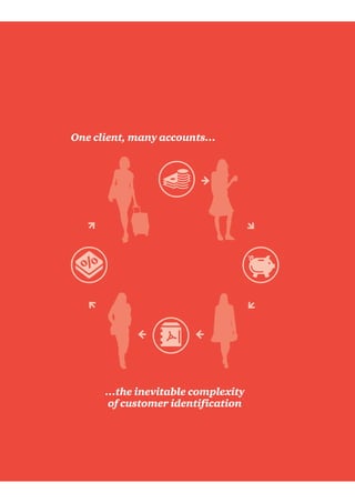 ›¬¸» ·²»ª·¬¿¾´» ½±³°´»¨·¬§
±º ½«-¬±³»® ·¼»²¬·º·½¿¬·±²
Ñ²» ½´·»²¬ô ³¿²§ ¿½½±«²¬­›
 