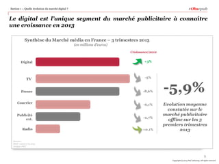 #Obsepub

Section 1 – Quelle évolution du marché digital ?

Le digital est l’unique segment du marché publicitaire à connaître
une croissance en 2013
Synthèse du Marché média en France – 3 trimestres 2013
(en millions d’euros)
Croissance/2012

Digital

+3%

TV

-5%

Presse
Courrier

-8,6%

-6,1%

Publicité
ext.

-2,7%

Radio

+0,1%

-5,9%
Evolution moyenne
constatée sur le
marché publicitaire
offline sur les 3
premiers trimestres
2013

Sources :
IREP cumul à T3 2013
Analyse PWC

9
Copyright © 2014 PwC Advisory. All rights reserved

 
