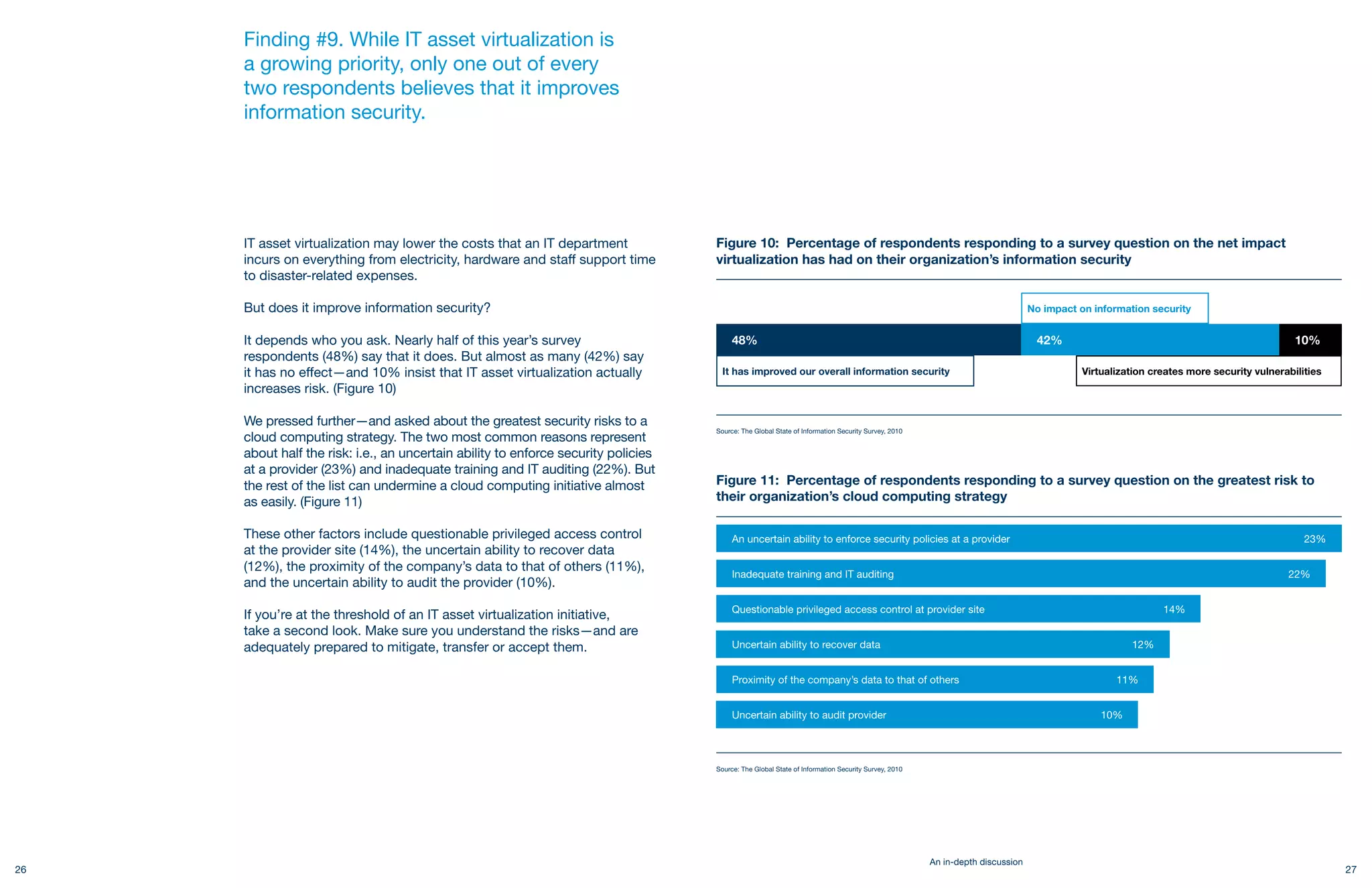 Finding #9. While IT asset virtualization is
     a growing priority, only one out of every
     two respondents believes that it improves
     information security.




     IT asset virtualization may lower the costs that an IT department              Figure 10: Percentage of respondents responding to a survey question on the net impact
     incurs on everything from electricity, hardware and staff support time         virtualization has had on their organization’s information security
     to disaster-related expenses.

     But does it improve information security?                                                                                                                               No impact on information security


     It depends who you ask. Nearly half of this year’s survey
     respondents (48%) say that it does. But almost as many (42%) say
     it has no effect—and 10% insist that IT asset virtualization actually            It has improved our overall information security                                                  Virtualization creates more security vulnerabilities
     increases risk. (Figure 10)

     We pressed further—and asked about the greatest security risks to a
                                                                                    Source: The Global State of Information Security Survey, 2010
     cloud computing strategy. The two most common reasons represent
     about half the risk: i.e., an uncertain ability to enforce security policies
     at a provider (23%) and inadequate training and IT auditing (22%). But
     the rest of the list can undermine a cloud computing initiative almost         Figure 11: Percentage of respondents responding to a survey question on the greatest risk to
     as easily. (Figure 11)                                                         their organization’s cloud computing strategy

     These other factors include questionable privileged access control
     at the provider site (14%), the uncertain ability to recover data
     (12%), the proximity of the company’s data to that of others (11%),
     and the uncertain ability to audit the provider (10%).

     If you’re at the threshold of an IT asset virtualization initiative,
     take a second look. Make sure you understand the risks—and are
     adequately prepared to mitigate, transfer or accept them.




                                                                                    Source: The Global State of Information Security Survey, 2010




                                                                                                                                                    An in-depth discussion
26                                                                                                                                                                                                                                             27
 