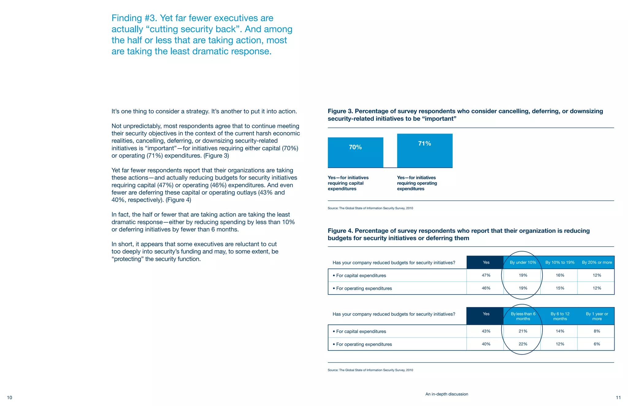 Finding #3. Yet far fewer executives are
     actually “cutting security back”. And among
     the half or less that are taking action, most
     are taking the least dramatic response.




     It’s one thing to consider a strategy. It’s another to put it into action.   Figure 3. Percentage of survey respondents who consider cancelling, deferring, or downsizing
                                                                                  security-related initiatives to be “important”
     Not unpredictably, most respondents agree that to continue meeting
     their security objectives in the context of the current harsh economic
     realities, cancelling, deferring, or downsizing security-related                                                                             71%
     initiatives is “important”—for initiatives requiring either capital (70%)                   70%
     or operating (71%) expenditures. (Figure 3)

     Yet far fewer respondents report that their organizations are taking
     these actions—and actually reducing budgets for security initiatives
     requiring capital (47%) or operating (46%) expenditures. And even
     fewer are deferring these capital or operating outlays (43% and
     40%, respectively). (Figure 4)
                                                                                  Source: The Global State of Information Security Survey, 2010

     In fact, the half or fewer that are taking action are taking the least
     dramatic response—either by reducing spending by less than 10%
     or deferring initiatives by fewer than 6 months.                             Figure 4. Percentage of survey respondents who report that their organization is reducing
                                                                                  budgets for security initiatives or deferring them
     In short, it appears that some executives are reluctant to cut
     too deeply into security’s funding and may, to some extent, be
     “protecting” the security function.
                                                                                     Has your company reduced budgets for security initiatives?                             Yes   By under 10%     By 10% to 19%   By 20% or more


                                                                                     • For capital expenditures                                                             47%       19%              16%             12%


                                                                                     • For operating expenditures                                                           46%       19%              15%             12%




                                                                                     Has your company reduced budgets for security initiatives?                             Yes   By less than 6     By 6 to 12     By 1 year or
                                                                                                                                                                                     months           months           more


                                                                                     • For capital expenditures                                                             43%       21%              14%              8%


                                                                                     • For operating expenditures                                                           40%       22%              12%              6%




                                                                                  Source: The Global State of Information Security Survey, 2010




                                                                                                                                                   An in-depth discussion
10                                                                                                                                                                                                                                  11
 