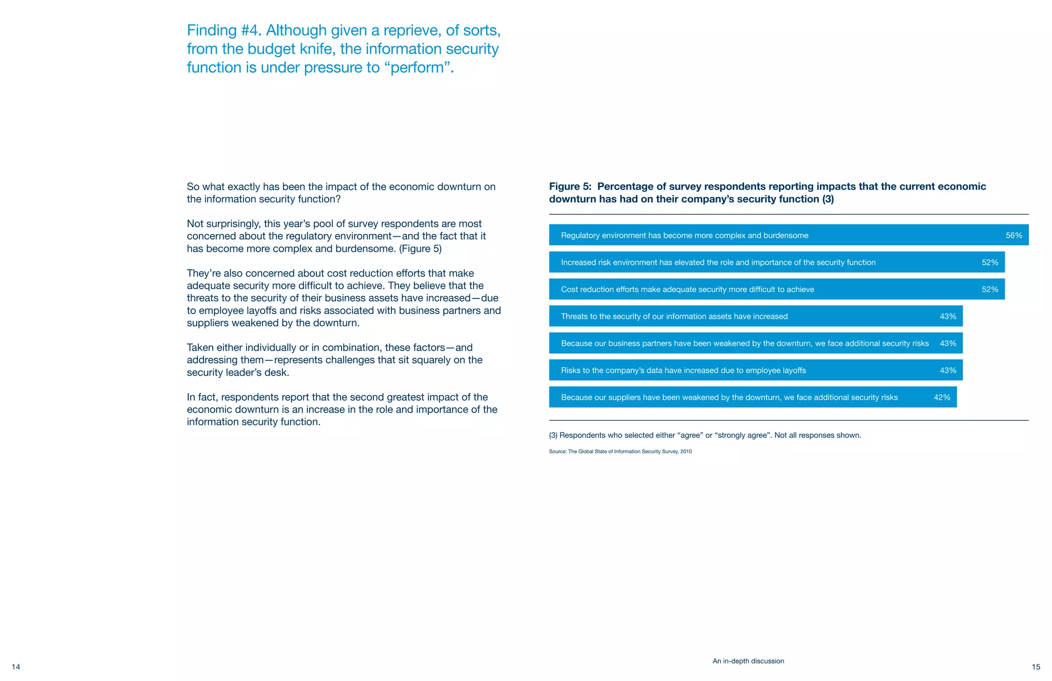 Finding #4. Although given a reprieve, of sorts,
     from the budget knife, the information security
     function is under pressure to “perform”.




     So what exactly has been the impact of the economic downturn on       Figure 5: Percentage of survey respondents reporting impacts that the current economic
     the information security function?                                    downturn has had on their company’s security function (3)

     Not surprisingly, this year’s pool of survey respondents are most
     concerned about the regulatory environment—and the fact that it
     has become more complex and burdensome. (Figure 5)

     They’re also concerned about cost reduction efforts that make
     adequate security more difficult to achieve. They believe that the
     threats to the security of their business assets have increased—due
     to employee layoffs and risks associated with business partners and
     suppliers weakened by the downturn.

     Taken either individually or in combination, these factors—and
     addressing them—represents challenges that sit squarely on the
     security leader’s desk.

     In fact, respondents report that the second greatest impact of the
     economic downturn is an increase in the role and importance of the
     information security function.
                                                                           (3) Respondents who selected either “agree” or “strongly agree”. Not all responses shown.

                                                                           Source: The Global State of Information Security Survey, 2010




                                                                                                                                           An in-depth discussion
14                                                                                                                                                                     15
 