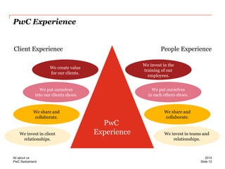 PwC Switzerland 
PwC Experience 
Client Experience 
People Experience 
PwC 
Experience 
We create value for our clients. 
We put ourselves into our clients shoes. 
We share and collaborate. 
We invest in client 
relationships. 
We invest in the training of our employees. 
We put ourselves in each others shoes. 
We invest in teams and relationships. 
We share and collaborate. 
Slide 12 
2014 
All about us  