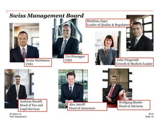 PwC Switzerland 
Swiss Management Board 
Wolfgang Rieder 
Head of Advisory 
Urs Honegger 
CEO 
Julie Fitzgerald 
Growth & Markets Leader 
Andreas Staubli 
Head of Tax and 
Legal Services 
Heinz Hartmann 
COO 
Matthias Jeger 
Leader of Quality & Regulatory 
Alex Astolfi 
Head of Assurance 
Slide 15 
2014 
All about us  