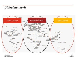 PwC Switzerland 
Global network 
West Cluster 
Central Cluster 
East Cluster 
Slide 16 
2014 
All about us  