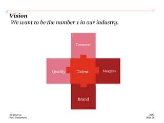 PwC Switzerland 
Vision We want to be the number 1 in our industry. 
Turnover 
Margins 
Brand 
Quality 
Talent 
Slide 26 
2014 
All about us  