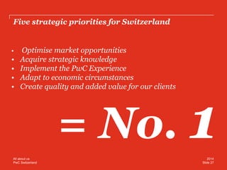 PwC Switzerland 
Five strategic priorities for Switzerland 
• Optimise market opportunities 
•Acquire strategic knowledge 
•Implement the PwC Experience 
•Adapt to economic circumstances 
•Create quality and added value for our clients 
= No. 1 
Slide 27 
2014 
All about us  