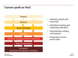 PwC Switzerland 
Career path at PwC 
Partner 
Assistant/ 
Assistant Consultant/Consultant 
Manager 
Senior/Consultant 
Senior Manager 
Director 
Assistant Manager/Senior Consultant 
•Attractive clients and teamwork 
•Individual training and continuing education 
•International working environment 
•Cooperation across service lines 
Slide 30 
2014 
All about us  