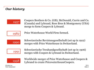 PwC Switzerland 
Our history 
Coopers Brothers & Co. (GB), McDonald, Currie and Co. (Canada) and Lybrand, Ross Bros & Montgomery (USA) merge to form Coopers & Lybrand. 
Price Waterhouse World Firm formed. 
Schweizerische Revisionsgesellschaft (set up in 1912) 
merges with Price Waterhouse in Switzerland. 
Schweizerische Treuhandgesellschaft (set up in 1906) merges with Coopers & Lybrand in Switzerland. 
Worldwide merger of Price Waterhouse and Coopers & Lybrand to create PricewaterhouseCoopers. 
1957 
1982 
1990 
1991 
1998 
Slide 6 
2014 
All about us  