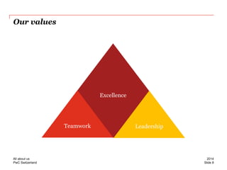 PwC Switzerland 
Our values 
Excellence 
Teamwork 
Leadership 
Slide 8 
2014 
All about us  
