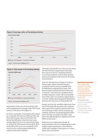 PwC That shrinking feeling: Tracing the changing shape of the European banking industry 15
increased by 12.8% over the same period, they
still strengthened their leverage ratio (CET1/total
assets) to 7.0% from 5.4% (Figure 3).
EU banks, meanwhile, boosted their CET1 capital
by a creditable 25% between 2009 and 2013 and
lifted their leverage ratio to 4.1% from 3.2%.
But the big difference is that their total assets
actually dipped 3% over the same period (Figure
4). Indeed, the ECB estimates that in 2012–2013,
nearly half of the rise in euro area banks’ CET1
ratios was due to deleveraging (followed by
capital raising and de-risking).13
“We made a big mistake very early on in not doing
the kind of forced recapitalisation and triage
that went on in the US,” said Richard Portes,
an economics professor at the London Business
School and president of the Centre for Economic
Policy Research.
Some cite the experience of Japan to reinforce
Portes’s point. Japan waited the best part
of a decade after its asset price bubble burst
in 1990 before recapitalising its banks. And
because lenders showed excessive forbearance
to borrowers, the result was a proliferation of
unviable companies. Laden with unsustainably
heavy debts, their very existence sapped Japan’s
economic vitality and prolonged the deflationary
pressures that only now are being shaken off.
Europe, its critics say, resembles Japan more than
the US: EU banks did not really start to improve
their capital ratios until the eurozone debt crisis
was in full spate in 2011 and the economy was
relapsing. And their non-performing loan (NPL)
ratio was 6.8%, according to the EBA,14
even
before the AQR identified an additional EUR 136
billion of sour loans.15
Banks were not standing still, though. As
mentioned above, they were deleveraging to meet
tougher capital requirements. Their business
models were reshaped in the process, as a closer
look at their assets shows.
Figure 3: Leverage ratios of the banking industry
Price-to-book ratios
	 Source: The Economist Intelligence Unit
n Europe n US n Japan n Canada and Australia
2009 2010 2011 2012 2013
8.0
7.0
3.0
4.0
5.0
6.0
2.0
Figure 4: Total assets in the banking industry
Indexed to 2009 values
	 Source: The Economist Intelligence Unit
n Europe n US n Japan n Canada and Australia
2009 2010 2011 2012 2013
160
140
150
130
90
100
110
80
“We made a big
mistake very early
on in not doing
the kind of forced
recapitalisation and
triage that went on
in the US”
Richard Portes,
economics professor
at the London
Business School
and president of the
Centre for Economic
Policy Research
 